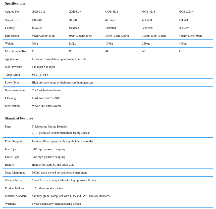product specifications of Multi Online Liposome Extruders System from SRC | Genizer